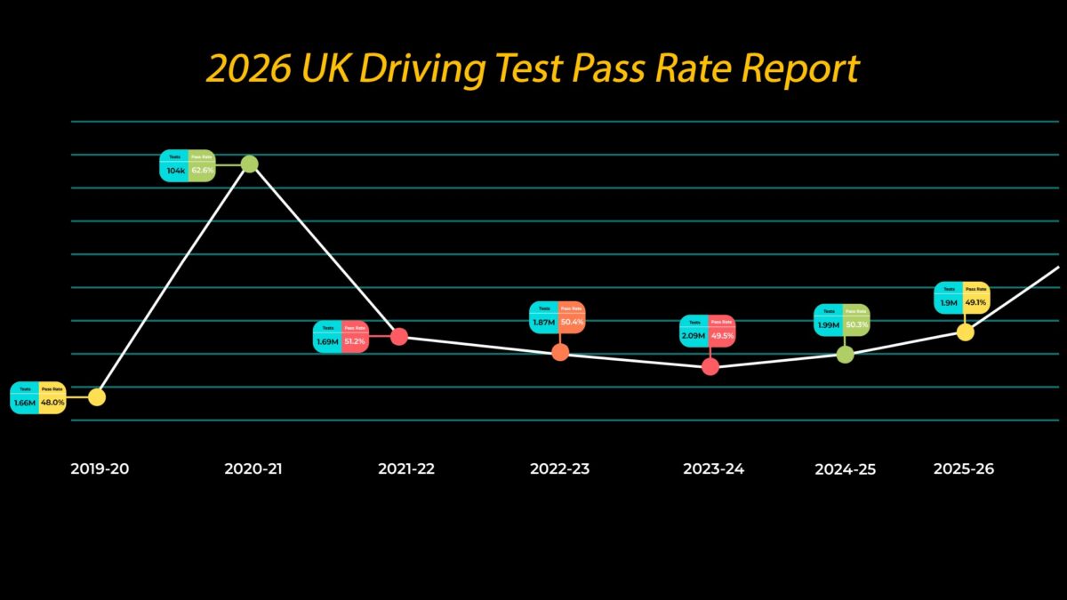 2026 UK Driving Test Pass Rate Report