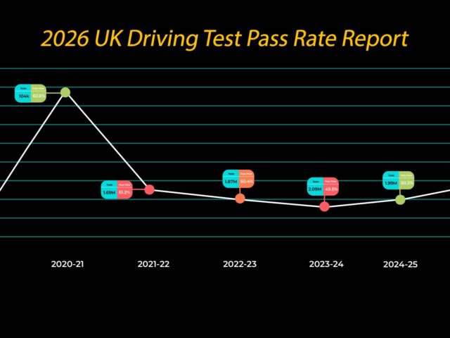 The 2026 UK Driving Test Pass Rate Report: Things That Learners Need to Know